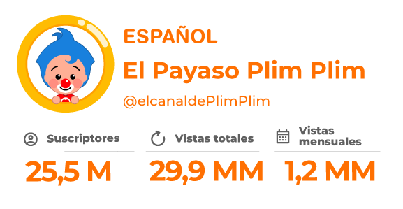 El Payaso Plim Plim - Canal Oficial de YouTube en Español