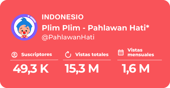 Plim Plim - Pahlawan Hati - Canal Oficial de YouTube en Indonesio